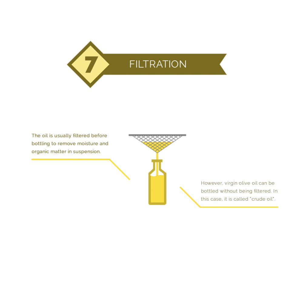 08 – Manufacturing process